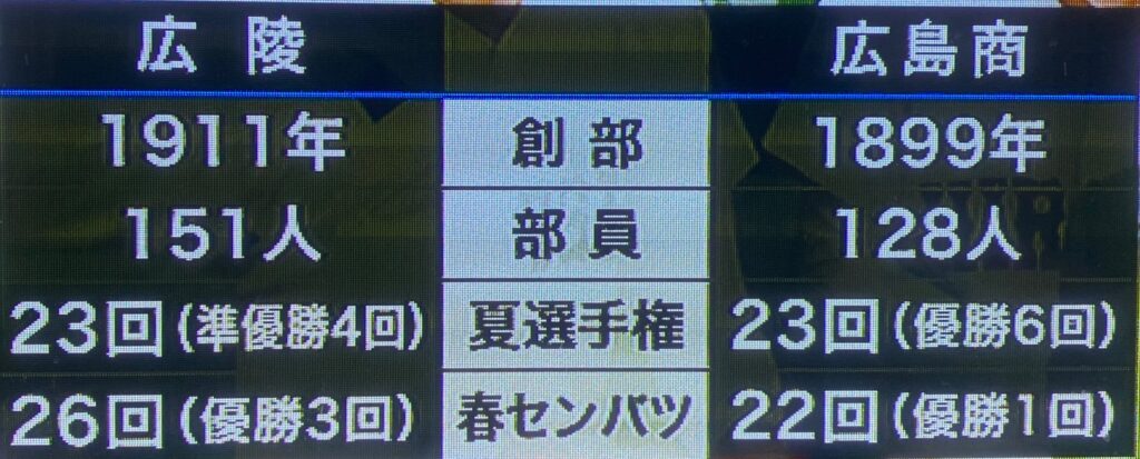 第105回全国高校野球選手権大会広島大会・広陵完全優勝!