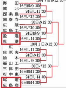 令和5年度秋季広島県高等学校野球大会・決勝&3位決定戦!