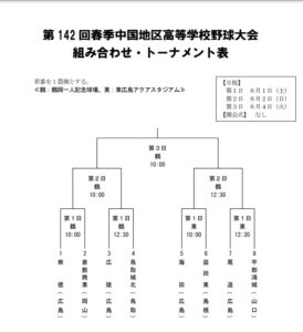 令和6年度春季広島県高校野球大会